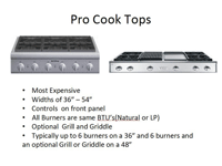 Appliances  101